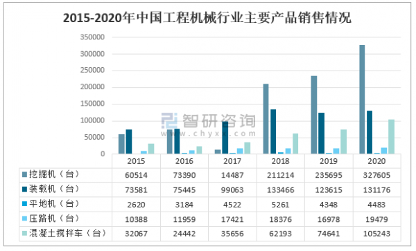 重工行业的增长速度（中国重工行业发展趋势）