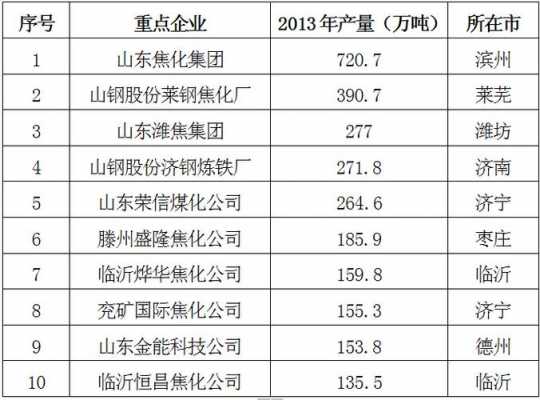 新型煤化工行业（新型煤化工行业排名）