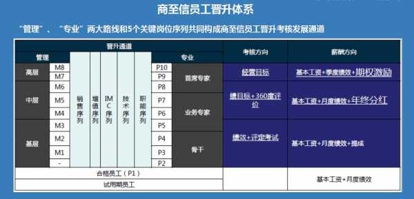 深圳工行升职步（工行晋升渠道）