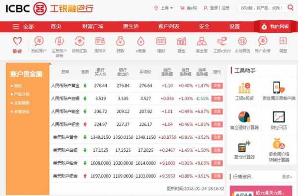 工行贵金属用什么软件（工行贵金属用什么软件卖）