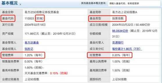 工行定投手续费（工商银行的定投产品安全吗）