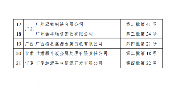 废钢加工行业申报流程（废钢加工准入企业全名单公示）