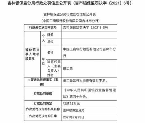 吉林市工行净利润（吉林市工行净利润有多少）