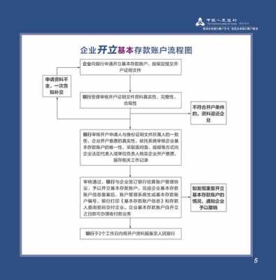 工行无卡存款流程（工行无卡存款流程图）