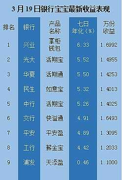 工行薪金宝最新收益率（工行有薪金宝类似产品吗）