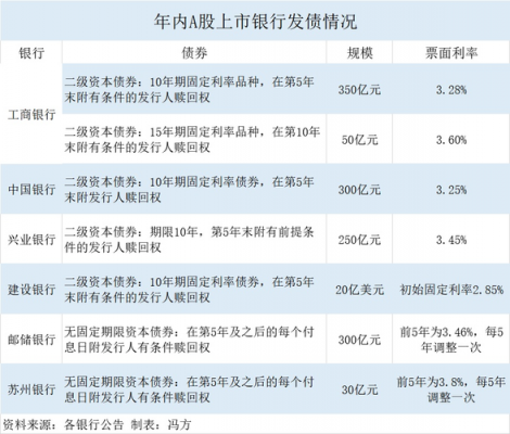 工行债卷交易手续费（工行债卷交易手续费怎么算）