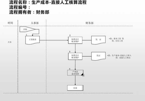 化工行业成本计算（化工企业成本核算流程）