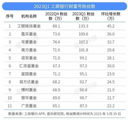 工行财富盈利怎么样（工银财富是哪个银行）