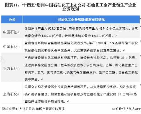 化工行业产能核查（化工产能超出如何处罚）