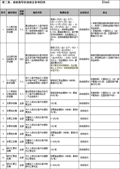 工行3万1年手续费（工行3万1年手续费多少钱）