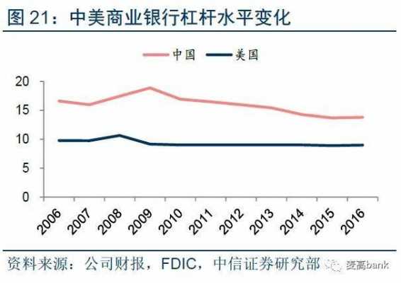 工行贵金属杠杆比例（银行贵金属杠杆是几倍）