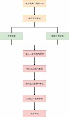 工行按揭买车流程（工行按揭买车的详细流程）