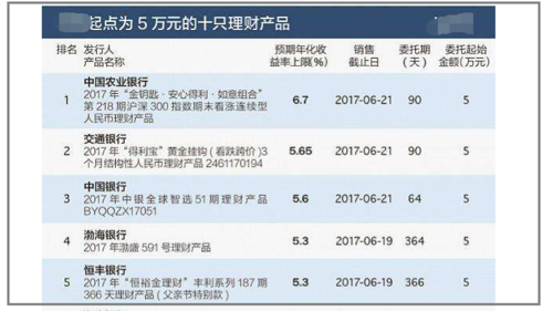 建行和工行理财产品（建行和工行理财产品一样吗）