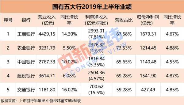 工行上市启示（工商银行上市到现在增长多少倍）