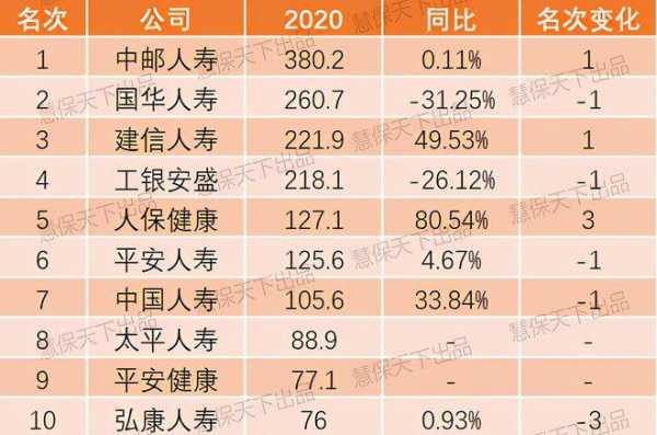 工行安盛保险排名（工银安盛2020年保费收入）