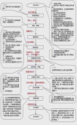 工行票据质押操作流程（工行票据质押操作流程图片）