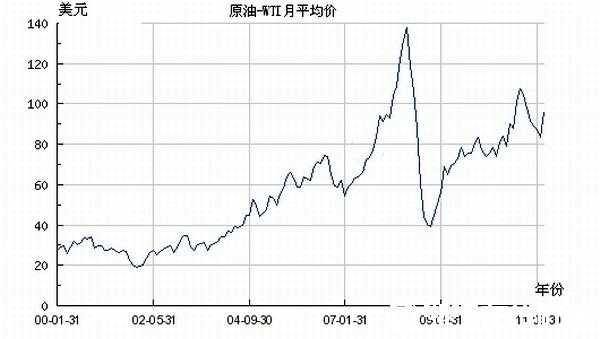 工行原油交易走势（工行帐户原油今日价格）