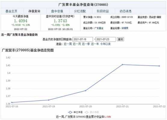 工行基金净值（工商银行基金净值270005）