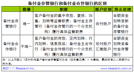 工行备付金（备付金账户是什么银行）