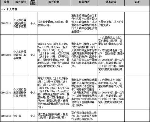 工行异地存款怎么免费（工行异地存款有手续费么）