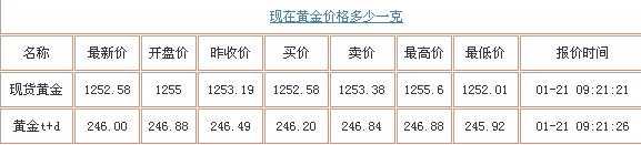 工行黄金回收价格查询（工行黄金回收价格查询系统）