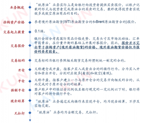 工行纸原油结算价（工商银行原油交易规则）