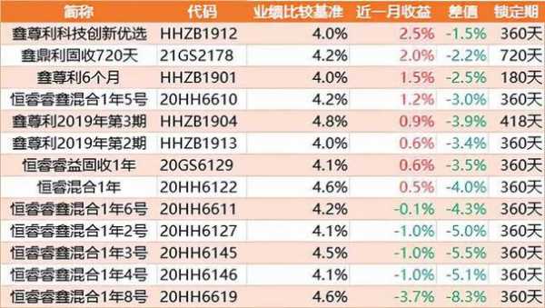 工行步步为营理财产品（工行步步为营理财产品怎么样）