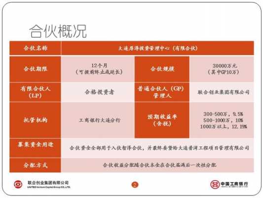 工行营销基金（工行营销基金管理办法）