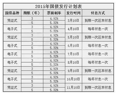 工行定期和国债利率（定期与国债的利率相差多少）