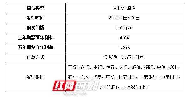 工行发行的固息国债（工行储蓄国债发行时间）