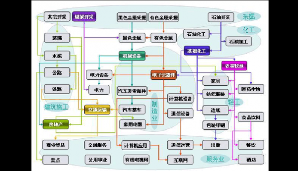 基础化工行业上下游（基础化工行业上下游是什么）