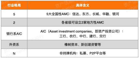 工行iAu是什么（工商银行aic）