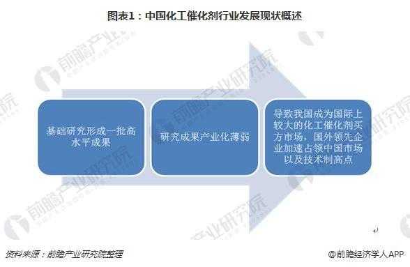 化工行业并购（如此大规模的并购,中国化工是如何解决融资问题的?）