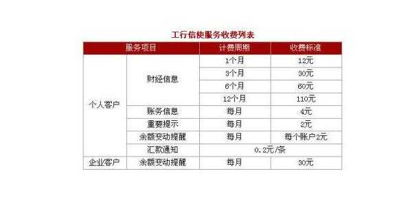 工行卡信使费入外账么（工行卡信使费是什么）