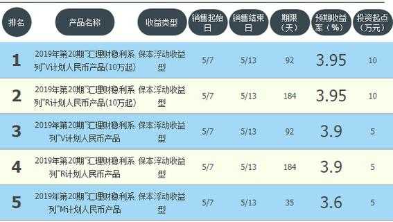 工行的非保本增利安全吗（工行的非保本增利安全吗是真的吗）