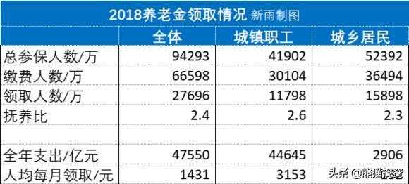 工行职工的退休金（工行职工的退休金是多少）