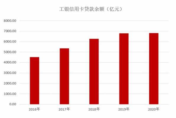 工行业绩压力（工行业绩报告怎么写）