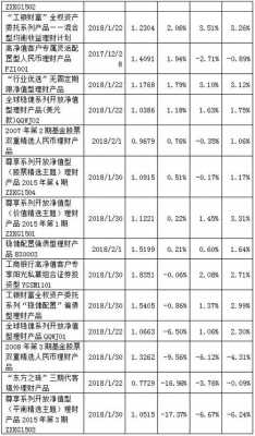 工行开放净值型理财（工行理财净值是怎么算）