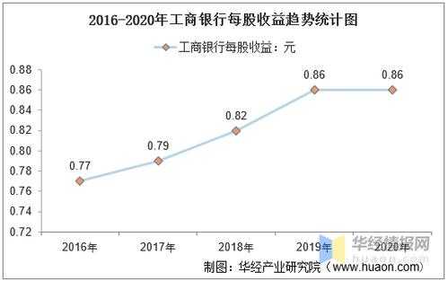 工行存货资产比率分析（工商银行资产总量）