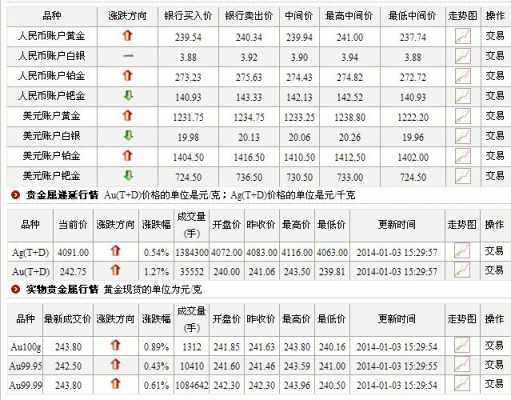 工行白银一手多少钱（工行白银一手多少钱一克）