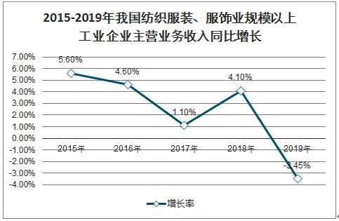 18年服装加工行情（18年服装加工行情走势）