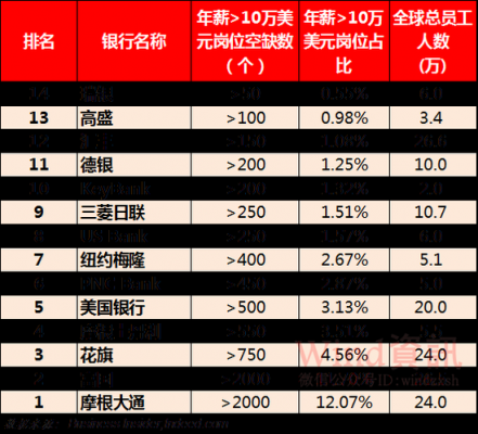 工行投行收入（工银投资 待遇）