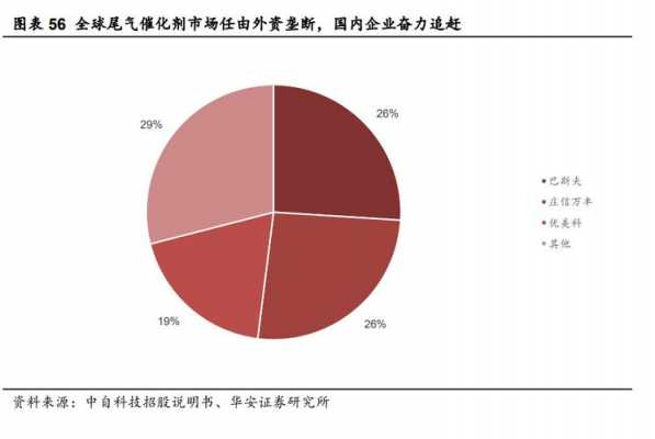 化工行业景气（化工行业景气分析报告）