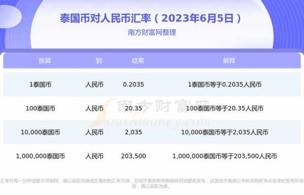 成都工行兑换泰铢（泰国的工商银行可以换人民币吗）