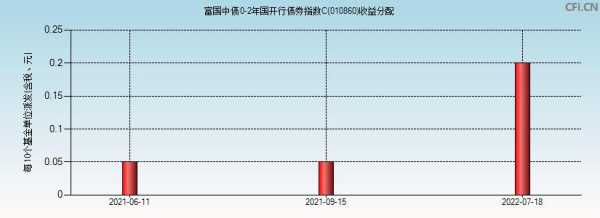 国开行债券工行（国开行债券指数基金是什么意思）