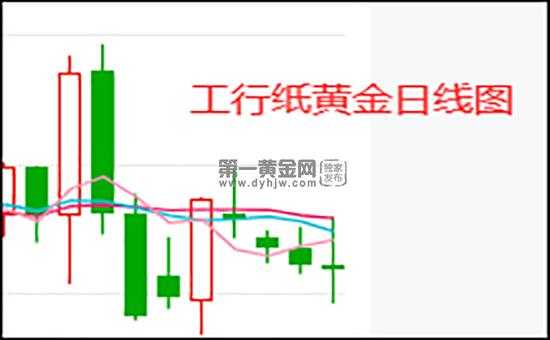 工行纸黄金春节休市吗（2021春节工行纸黄金的交易吗）