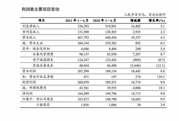 工行2013年利润（工行2019年利润）