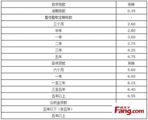 工行房贷1月份额度（工行房贷月利率多少）