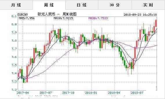 工行汇外欧元（工商银行欧元兑换人民币今日汇率查询）