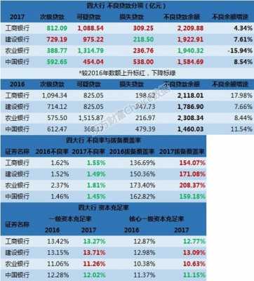 农行和工行的收入（农行和工商哪个待遇好）